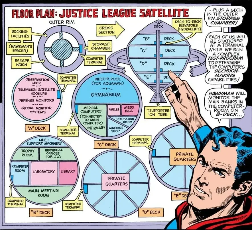The Justice League satellite floor plan, showing its interconnected spaces and systems
