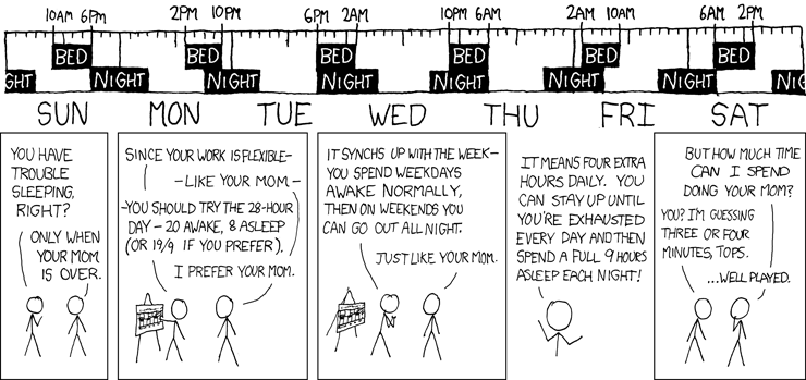 xkcd comic "28-Hour Day" by Randall Munroe, licensed CC BY-NC 2.5